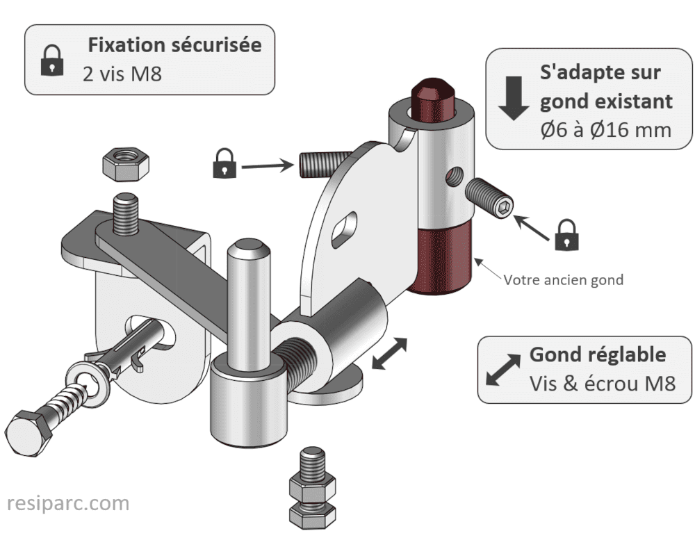Gond Déport Système | Rallonge Isolation Extérieure ITE - Image 3