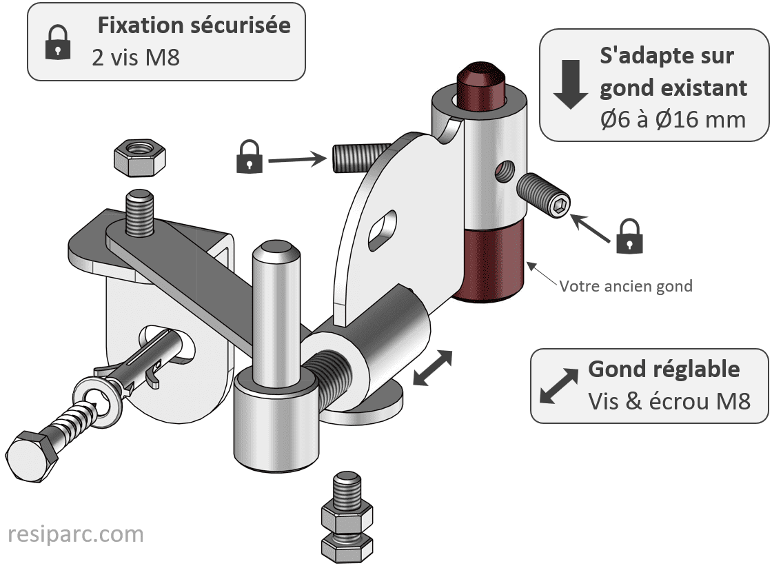 resiparc-gond-deport-vue-eclatee-full.png